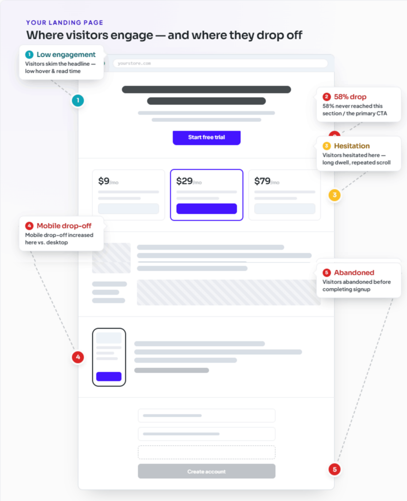 Behavioral Insights
